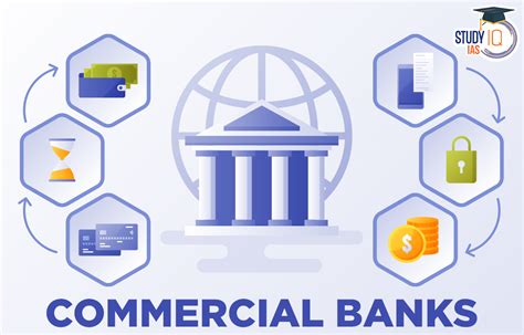 Commercial Bank .